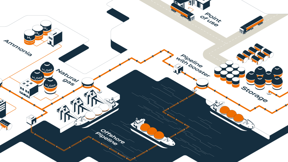 Drivetrain components in the hydrogen process stream
