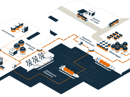 Drivetrain components in the hydrogen process stream