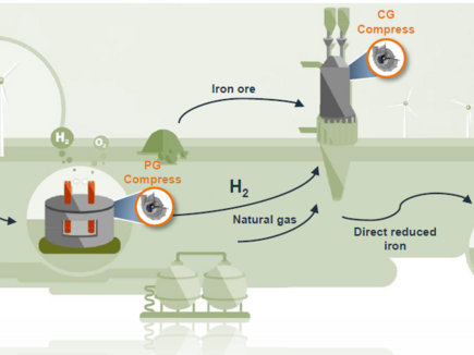Green Steel: RENK supplies special gearboxes for the production of “green steel”