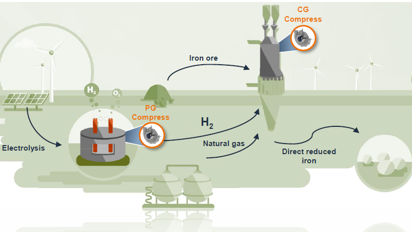 Green Steel: RENK supplies special gearboxes for the production of “green steel”