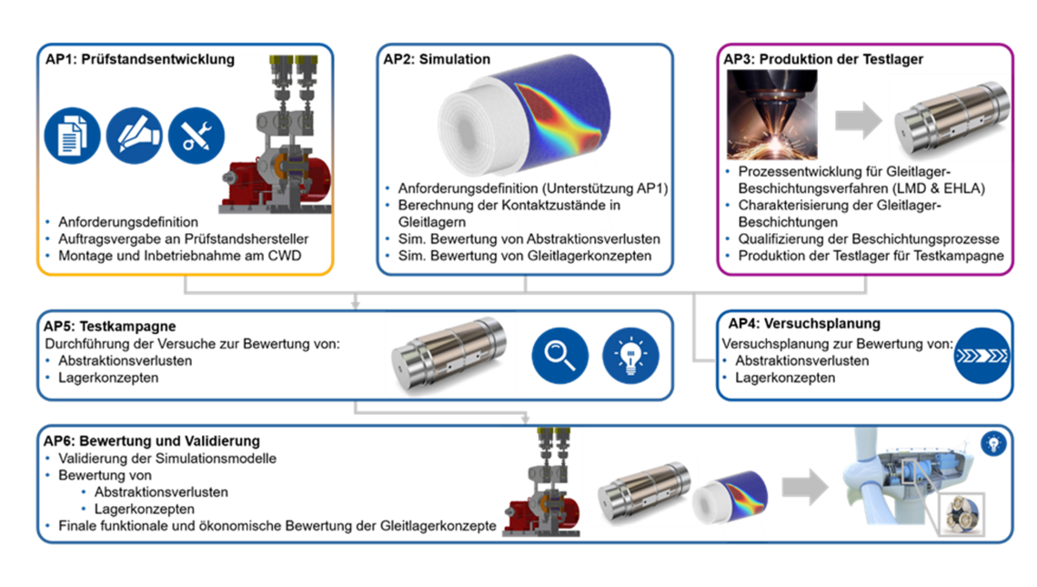 CP4WT plain baering pin - RENK